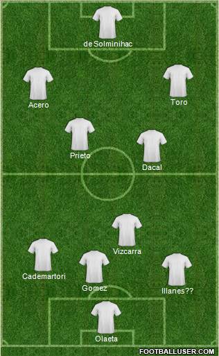 Dream Team Formation 2012
