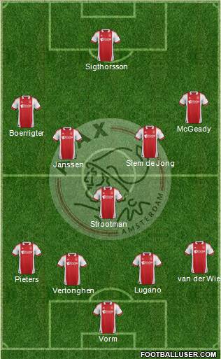 AFC Ajax Formation 2012