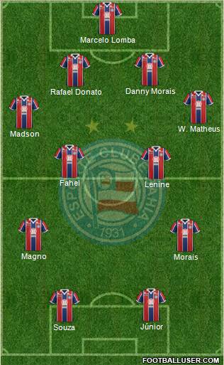 EC Bahia Formation 2012