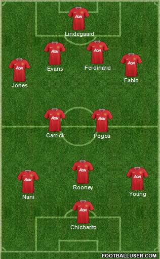 Manchester United Formation 2012