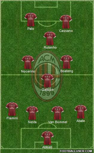 A.C. Milan Formation 2012