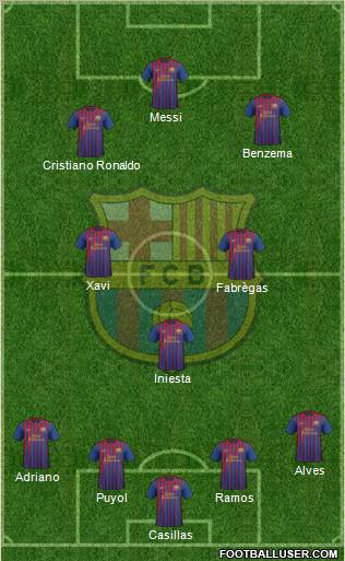 F.C. Barcelona Formation 2012