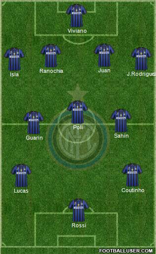 F.C. Internazionale Formation 2012