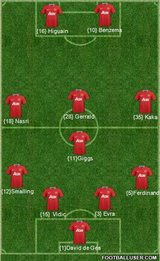 Manchester United Formation 2012