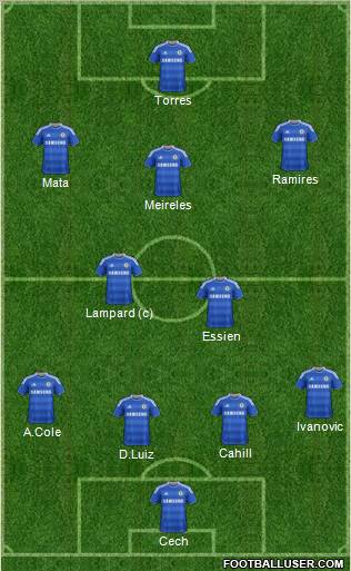 Chelsea Formation 2012