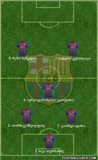 F.C. Barcelona Formation 2012