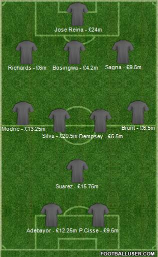 Football Manager Team Formation 2012
