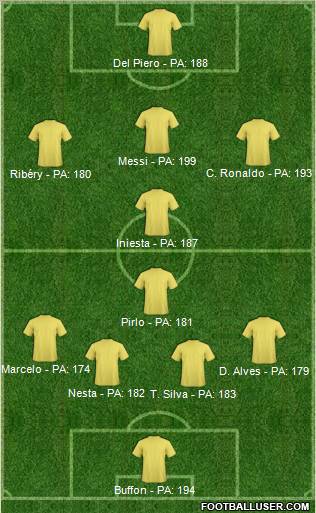 Dream Team Formation 2012
