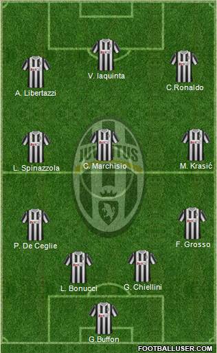 Juventus Formation 2012