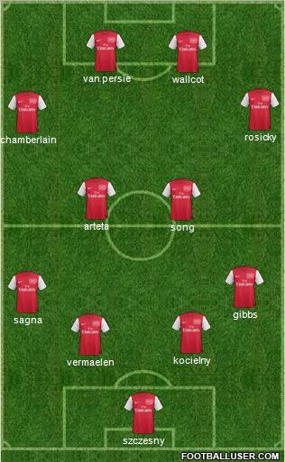 Arsenal Formation 2012