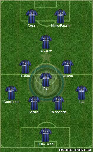 F.C. Internazionale Formation 2012