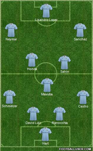 Manchester City Formation 2012