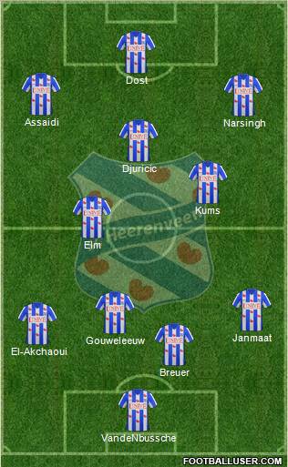 sc Heerenveen Formation 2012