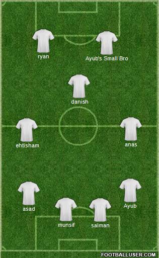 Championship Manager Team Formation 2012
