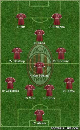 A.C. Milan Formation 2012