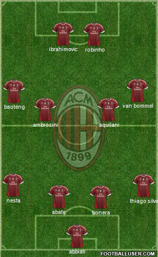 A.C. Milan Formation 2012