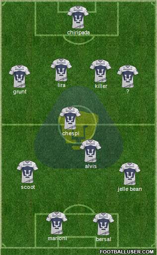 Club de Fútbol Universidad football formation