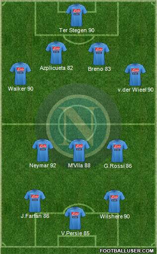 Napoli Formation 2012