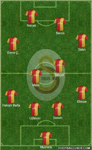 Galatasaray SK Formation 2012