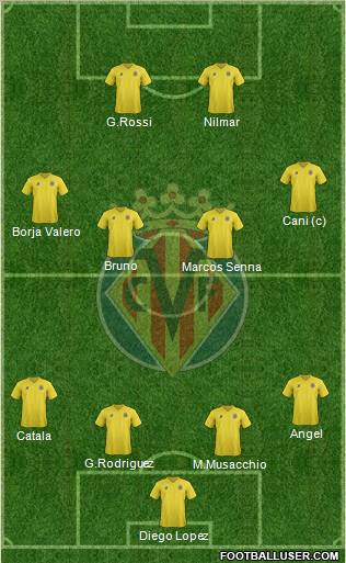 Villarreal C.F., S.A.D. Formation 2012