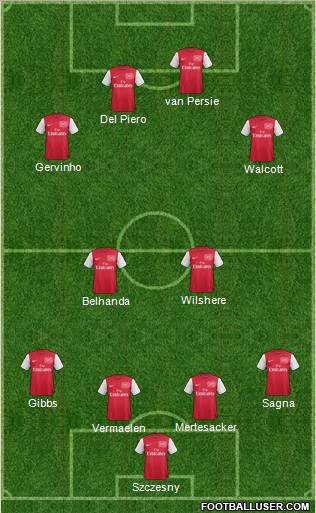 Arsenal Formation 2012