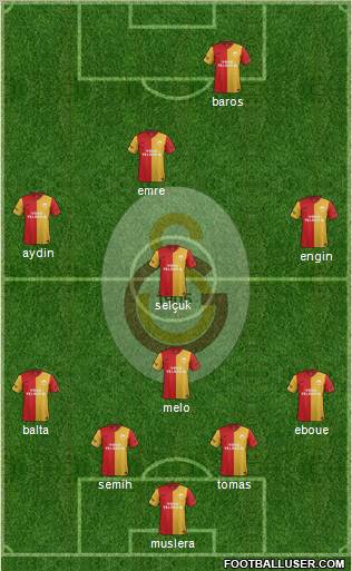 Galatasaray SK Formation 2012