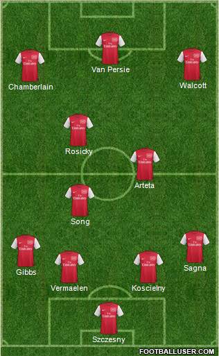 Arsenal Formation 2012