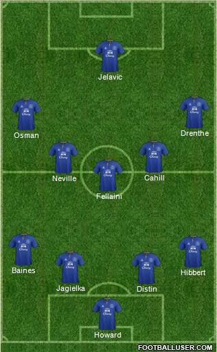 Everton Formation 2012
