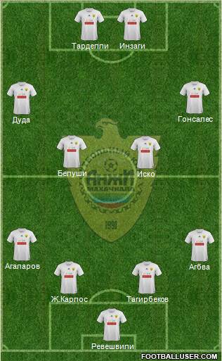 Anzhi Makhachkala Formation 2012