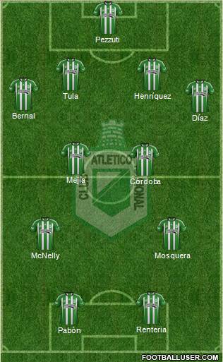 CDC Atlético Nacional Formation 2012