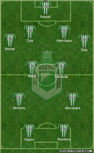 CDC Atlético Nacional football formation