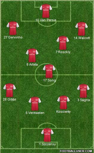 Arsenal Formation 2012