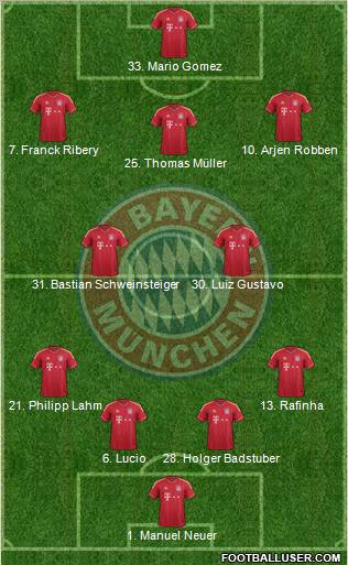 FC Bayern München Formation 2012