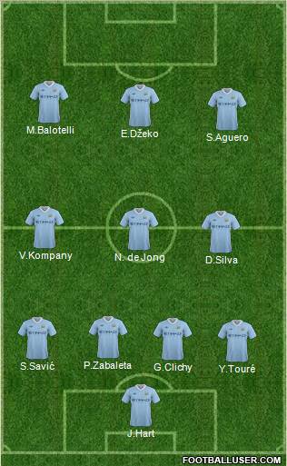 Manchester City Formation 2012