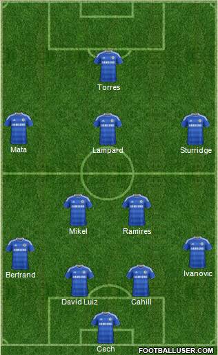 http://www.footballuser.com/formations/2012/03/364530_Chelsea.jpg