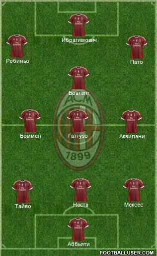 A.C. Milan Formation 2012