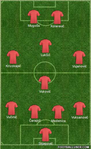 Dream Team Formation 2012