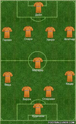 Wolverhampton Wanderers Formation 2012