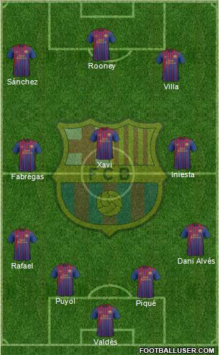 F.C. Barcelona Formation 2012