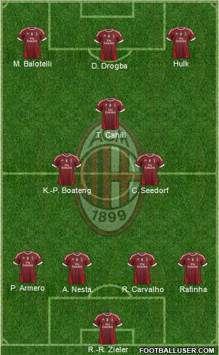 A.C. Milan Formation 2012