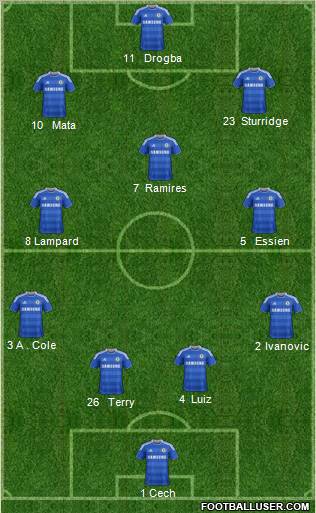Chelsea Formation 2012