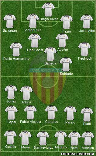 Valencia C.F., S.A.D. Formation 2012