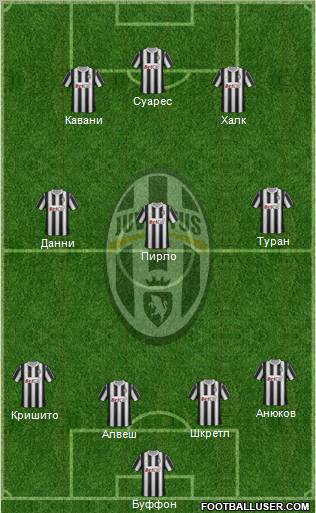 Juventus Formation 2012