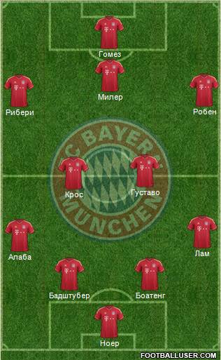 FC Bayern München Formation 2012