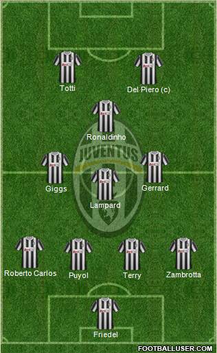 Juventus Formation 2012