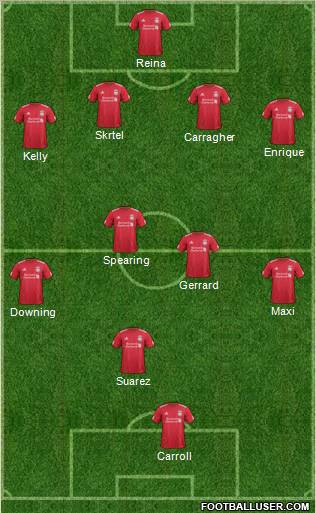 Liverpool Formation 2012