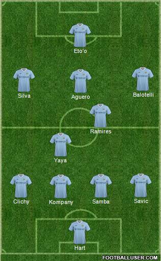 Manchester City Formation 2012