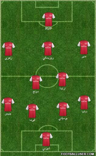 Arsenal Formation 2012