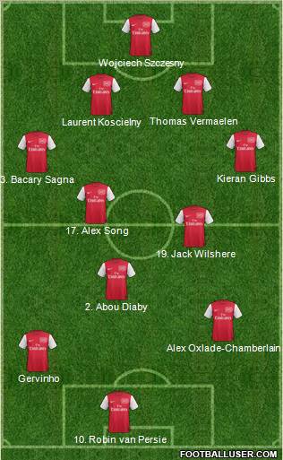 Arsenal Formation 2012