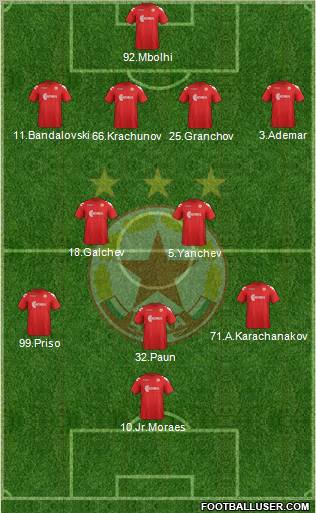 CSKA (Sofia) Formation 2012
